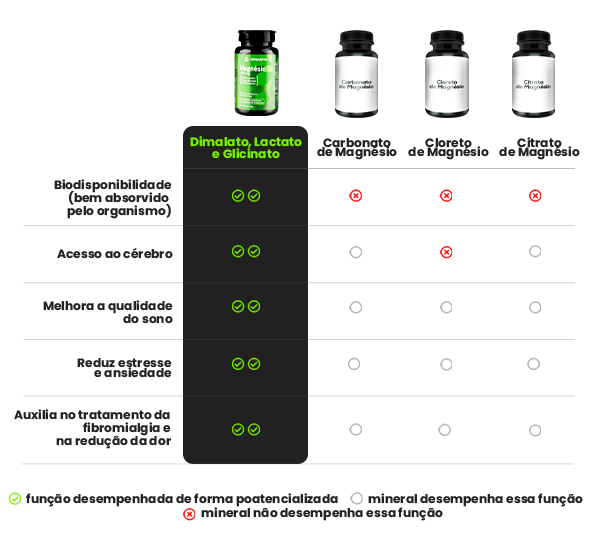 Tabela demonstrando informações de uso sobre o magnésio